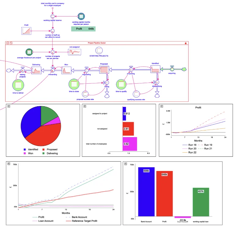 Stela - Business Model